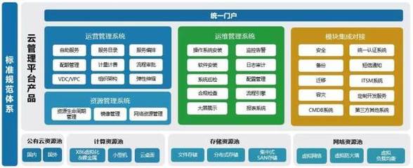 信云寶混合云管理系統(tǒng)企業(yè)標準版V2.0正式發(fā)布 開啟高效云管理新篇章