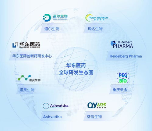 華東醫(yī)藥2022年 創(chuàng)新藥、醫(yī)美與工業(yè)微生物三駕馬車，驅(qū)動高質(zhì)量增長新軌道