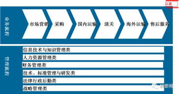 企業管理軟件開發中的流程圖繪制 方法與技巧詳解