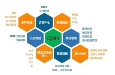 從MES與ERP到QMS 現代企業質量管理為何不可或缺