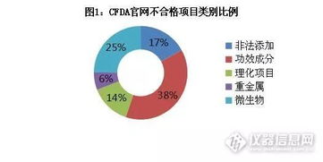保健食品監管政策趨勢分析與軟件開發企業應對策略