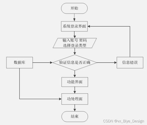 SpringBoot與MySQL驅(qū)動(dòng)的微信小程序旅游服務(wù)系統(tǒng)設(shè)計(jì)與實(shí)現(xiàn)