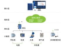 淺析安科瑞能耗遠(yuǎn)程在線監(jiān)測系統(tǒng)在計(jì)算機(jī)系統(tǒng)服務(wù)領(lǐng)域的工業(yè)節(jié)能應(yīng)用