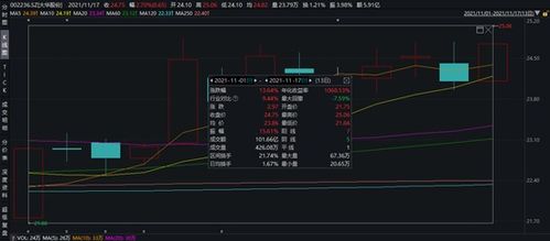 天眼掘金 新能源汽車零部件與技術(shù)爆火，大華公司無人駕駛系統(tǒng)受市場追捧